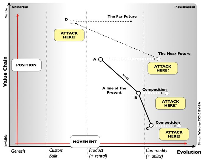 Figure 1 - A Map