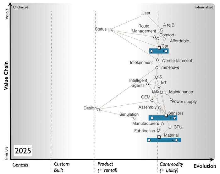 Figure 1 - Automotive Map 2025