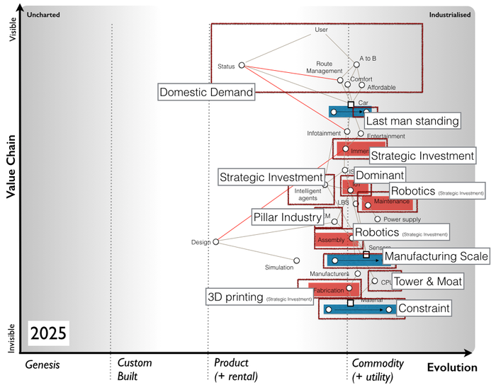 Figure 2 - China Gameplay in Automotive