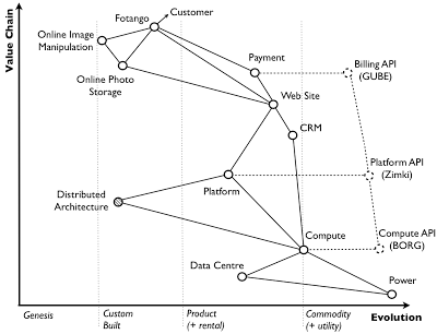 Figure 6 - A rudimentary map