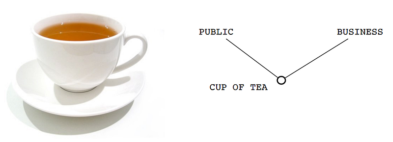Users and their need for a cup of tea