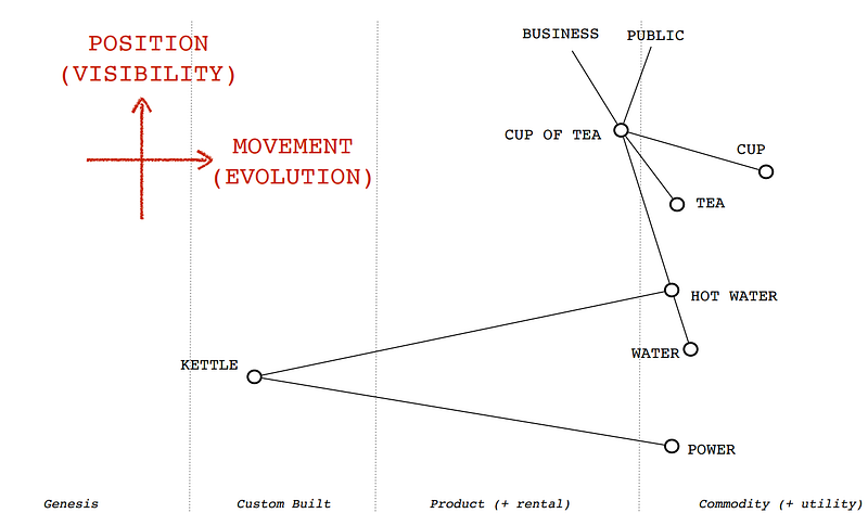 The map of a cup of tea
