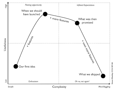 Figure from A lament to the Enterprise of yesteryear
