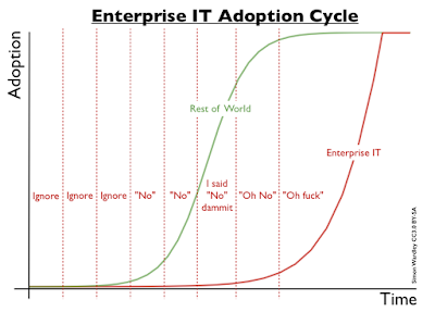 Figure from A lament to the Enterprise of yesteryear