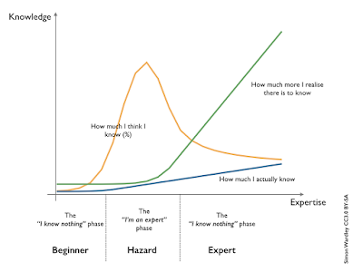 Figure from A lament to the Enterprise of yesteryear