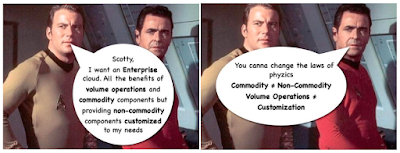 Figure from A lament to the Enterprise of yesteryear