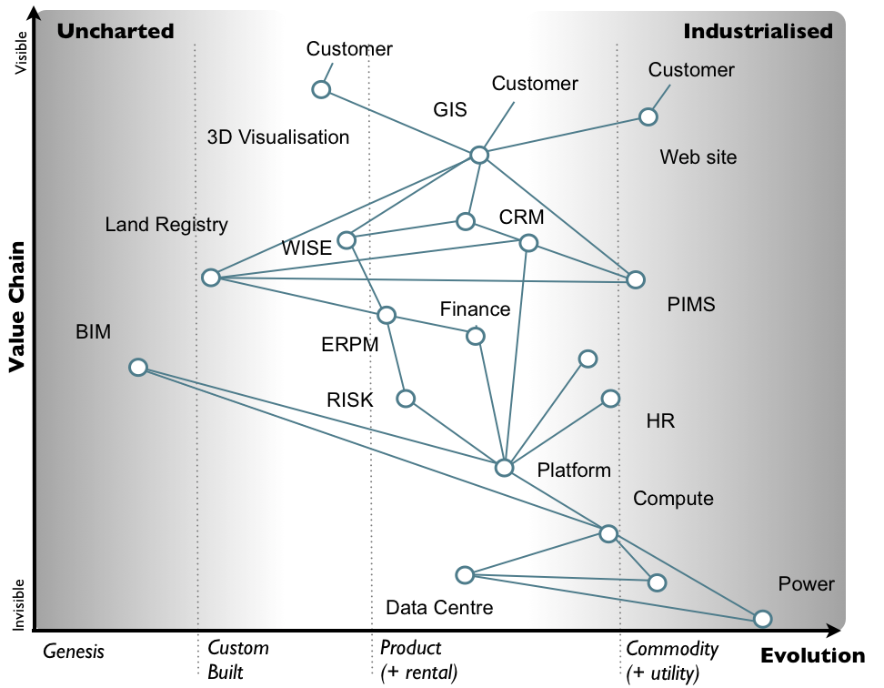 Figure 2 provides a list of common characteristics