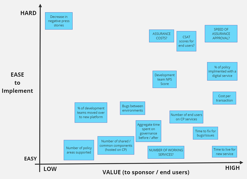 Figure 5 — Is this measure worthwhile?