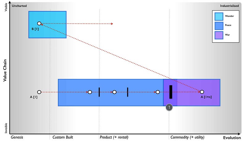 Figure 133 &mdash; A time of change
