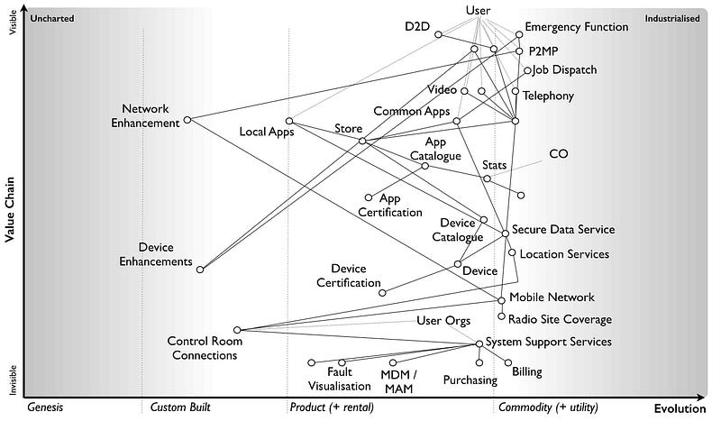 Figure 136 &mdash; Communication Platform
