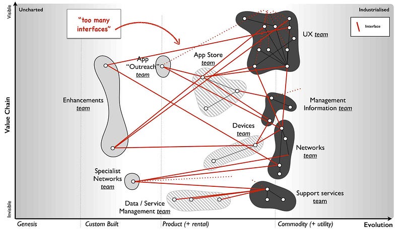Figure 141 &mdash; Exposing interfaces