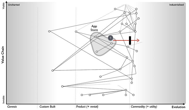 Figure 142 &mdash; Dealing with legacy