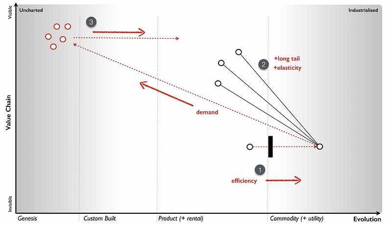 Figure 143 &mdash; Jevons paradox