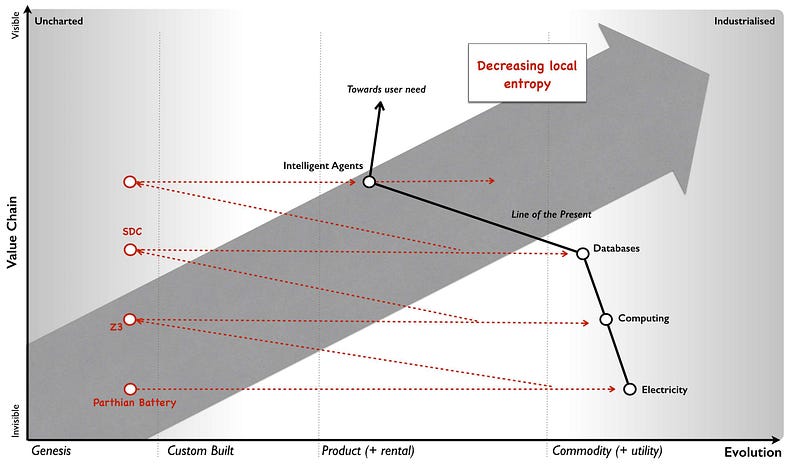 Figure 144 &mdash; Feel the power