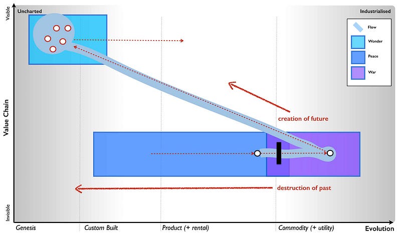 Figure 145 &mdash; Creative destruction