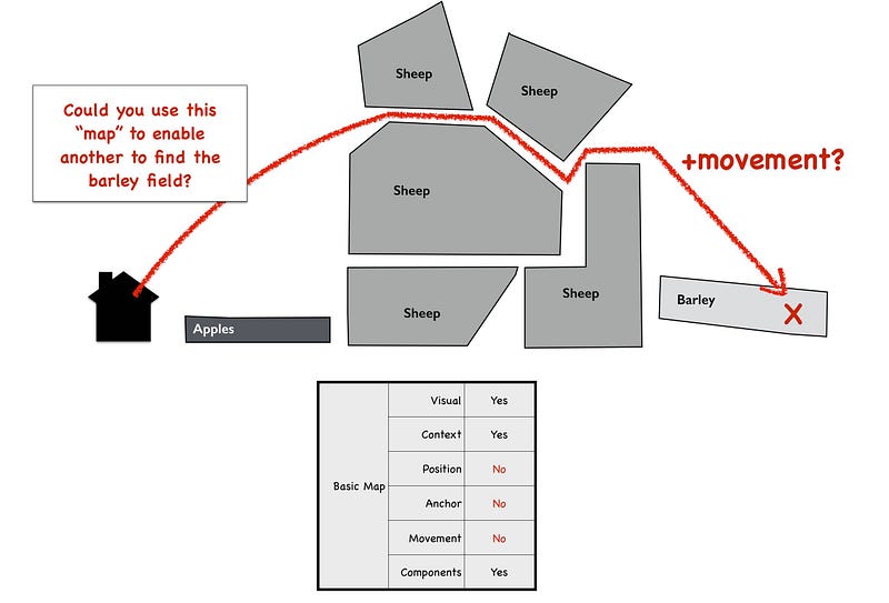 Figure 147 &mdash; A “map” of a farm