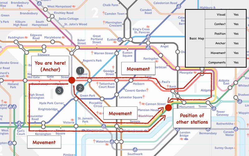 Figure 148 &mdash; A tube map