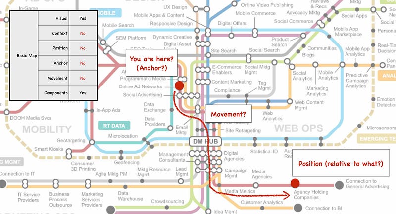 Figure 149 &mdash; A tube “map” of the digital world