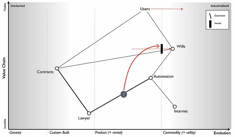 Figure 154 &mdash; Change to Wills
