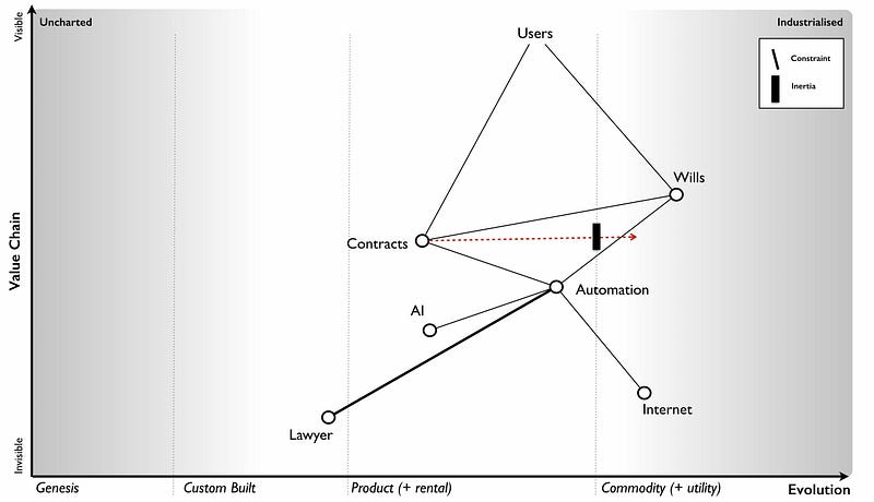 Figure 155 &mdash; Change to Contracts