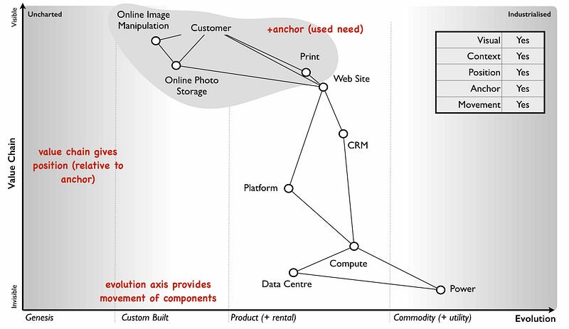 Figure 157 &mdash; Build a map