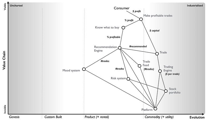 Figure from Amazon is eating the software (which is eating the world)