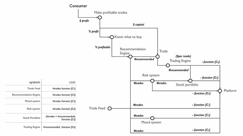 Figure from Amazon is eating the software (which is eating the world)