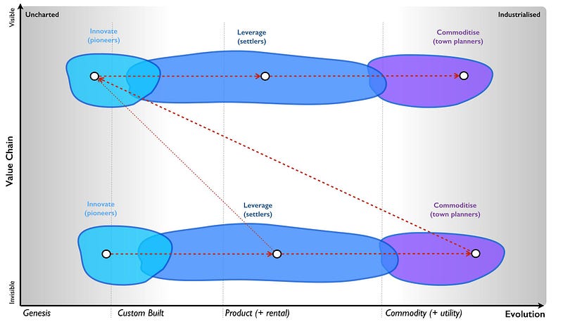 Figure from Amazon is eating the software (which is eating the world)