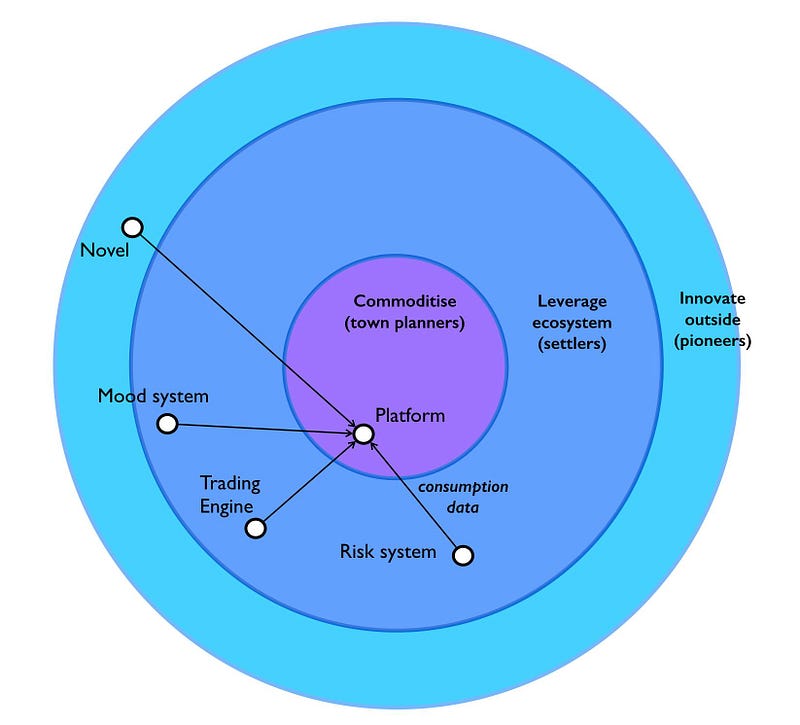 Figure from Amazon is eating the software (which is eating the world)