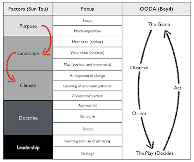 Figure from Anticipating change