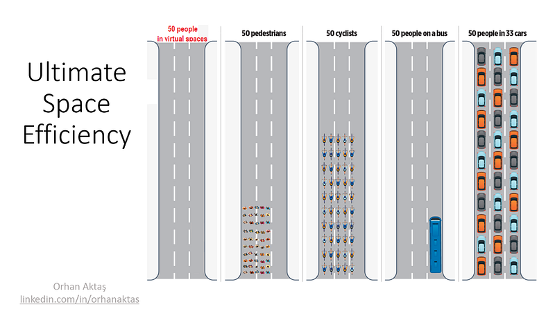 Figure 1.1 — The impact of virtual on congestion.