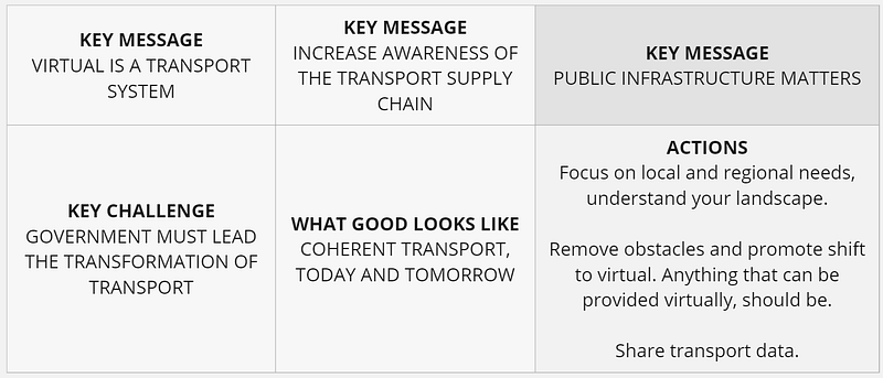 Figure 1.2 — The six boxes.
