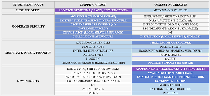 Figure 2.3 — A side-by-side comparison of the mapping group and the aggregated analysts for investment focus.