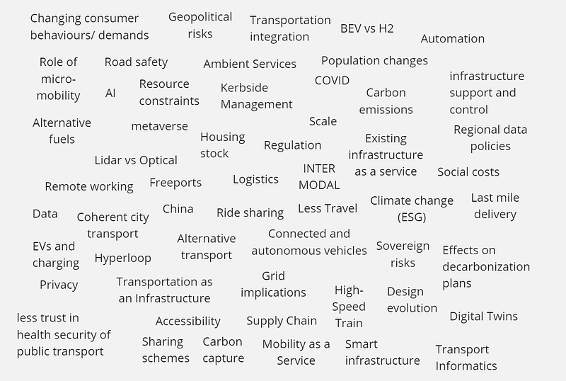 Figure 3.2 — the cloud of words related to the future of transportation.