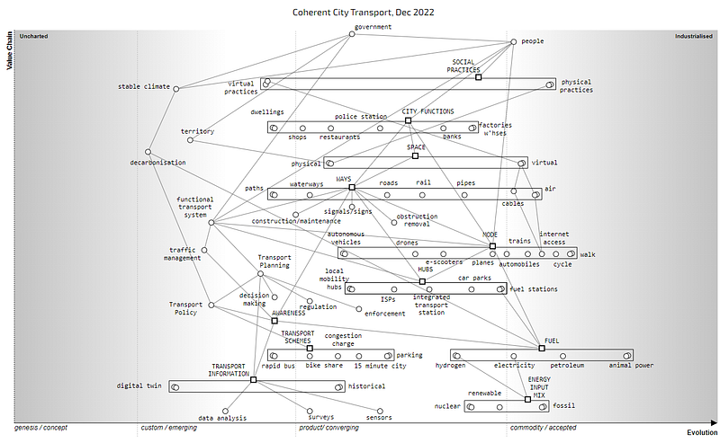Figure 3.4.1 — Transport Map from the perspective of coherent city transport.