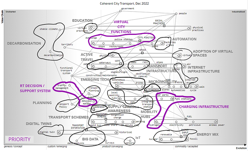 Figure 3.4.2 — Investment Map from the perspective of coherent city transport.