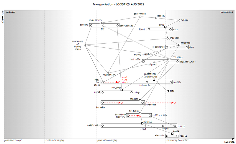 Figure 3.4.3 — Transport map from the perspective of logistics