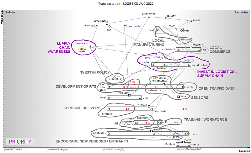 Figure 3.4.4 — Investment Map from the perspective of logistics