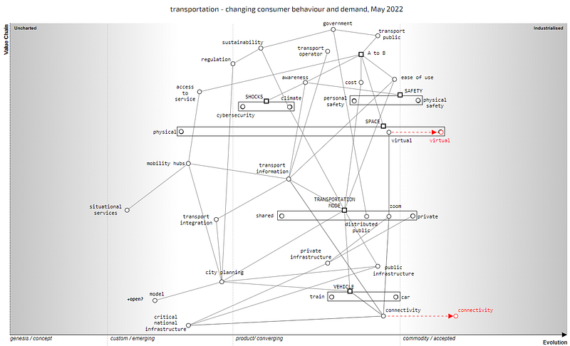 Figure 3.4.5 — Transport map from the perspective of consumer behaviour