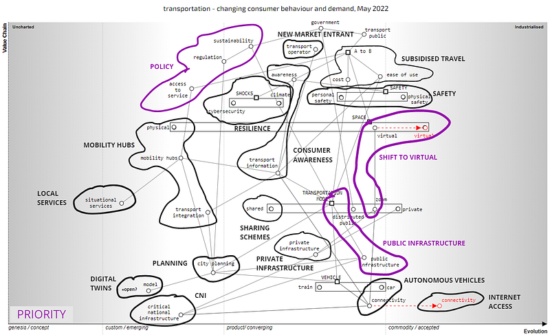 Figure 3.4.6 — Investment map from the perspective of consumer behaviour