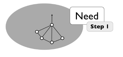 Figure from Basics ... repeated ... again ...