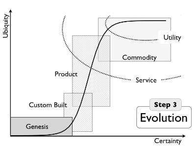 Figure from Basics ... repeated ... again ...