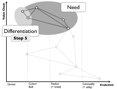 Figure from Basics ... repeated ... again ...