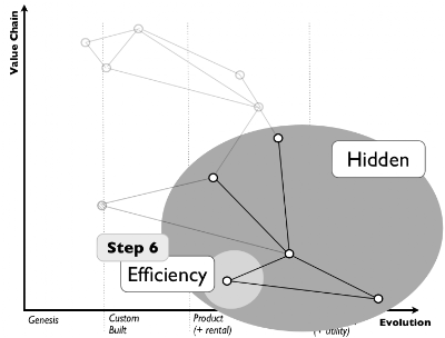 Figure from Basics ... repeated ... again ...