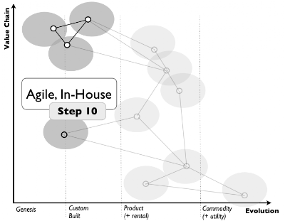 Figure from Basics ... repeated ... again ...
