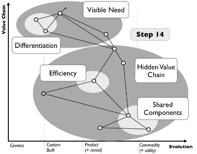 Figure from Basics ... repeated ... again ...