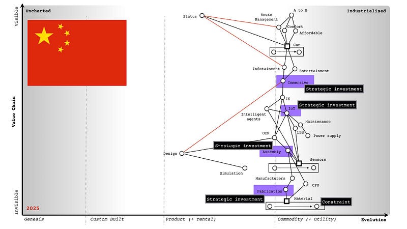 Figure 245 &mdash; Automotive, points of war and gameplay