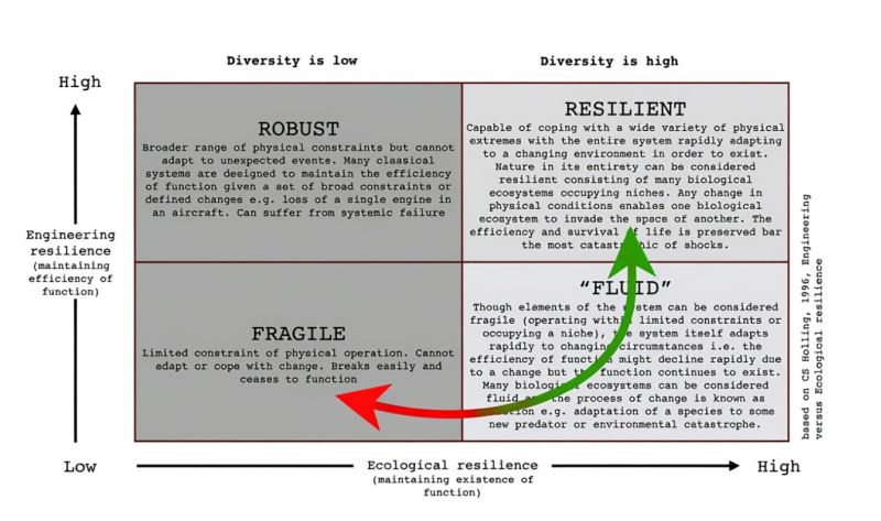 Hormesis diagram
