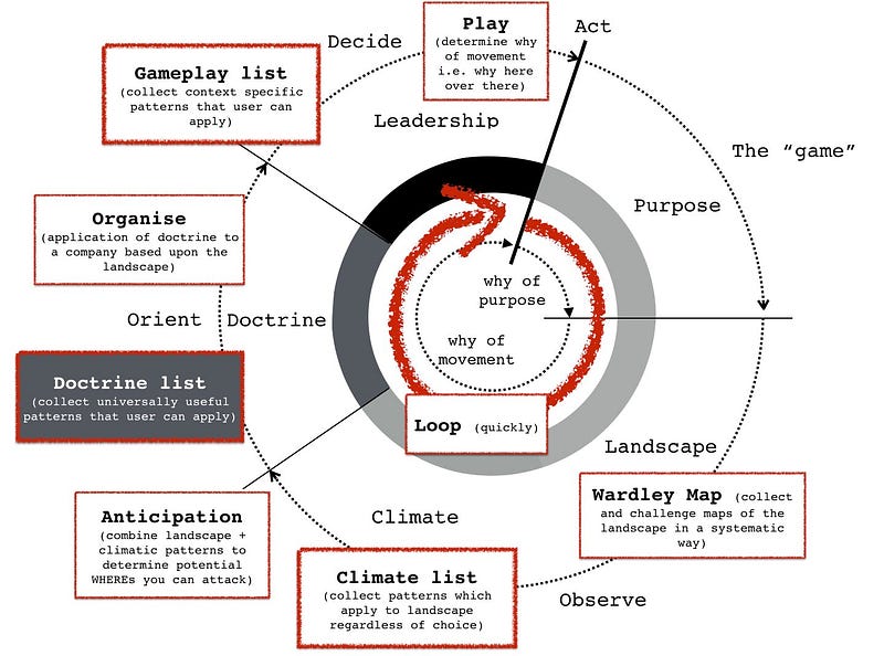 Figure 2 &mdash; Components