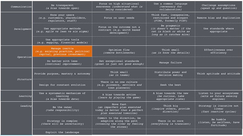 Figure 3 &mdash; Doctrine
